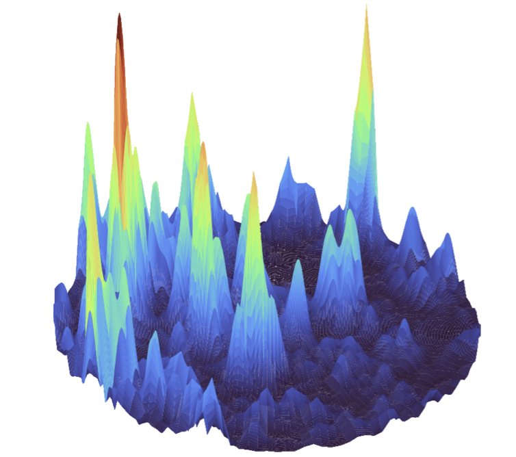 A surface with sharp, irregular peaks in blue, green and orange